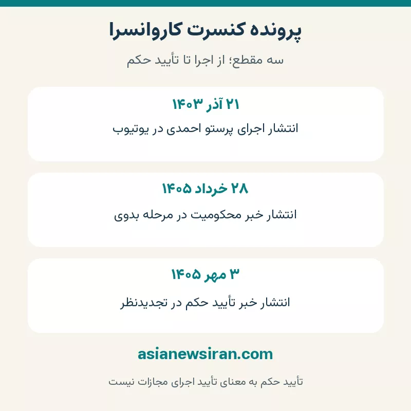 روند پرونده کنسرت کاروانسرا